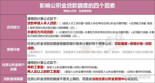 公积金取现后还能商转公吗？——揭开公积金贷款的秘密面纱