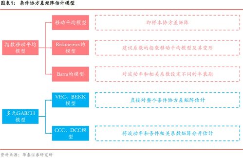 公积金取现方式比较，哪种更好？