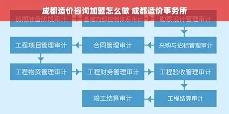 造价咨询公司加盟服务项目 造价咨询公司加盟服务项目怎么样