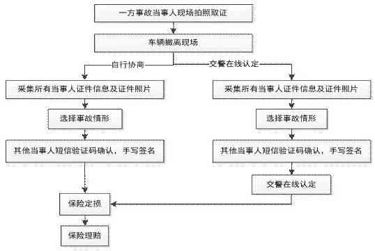 电业局公积金取现多久到账？详细流程解析