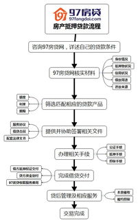 电业局公积金取现多久到账？详细流程解析