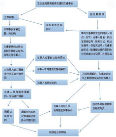 电业局公积金取现多久到账？详细流程解析