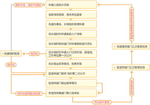 北京铁路局公积金取现流程详解