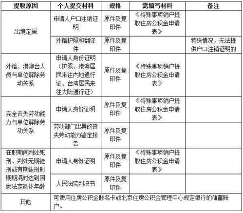 东莞住房公积金网上取现操作指南，一步到位解决您的资金需求