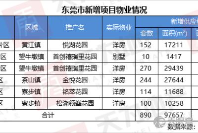 东莞住房公积金网上取现操作指南，一步到位解决您的资金需求