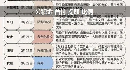 公积金的取现比例是多少钱？——详解公积金提取政策及影响