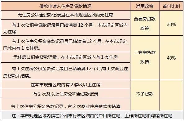 公积金还贷和取现一样吗？——揭开公积金的神秘面纱