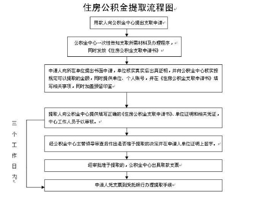 公积金取现指南，地点、金额及操作流程详解