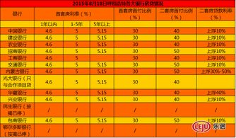 呼和浩特市住房公积金提现指南