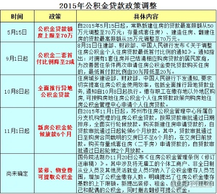 电商公积金怎么取现啊多少钱