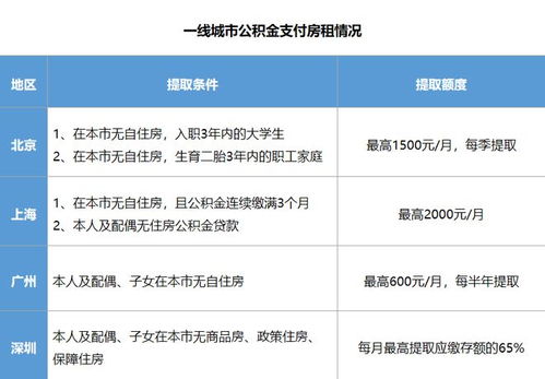 公积金刚到账的钱可以马上取现吗？——公积金管理政策解读与实际操作指南