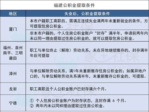 公积金刚到账的钱可以马上取现吗？——公积金管理政策解读与实际操作指南