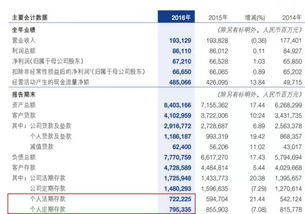 公积金取现要选哪一个银行？——五大银行对比分析