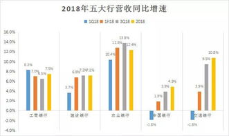 公积金取现要选哪一个银行？——五大银行对比分析