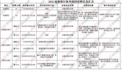 公积金取现要选哪一个银行？——五大银行对比分析