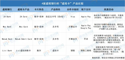 公积金取现要选哪一个银行？——五大银行对比分析