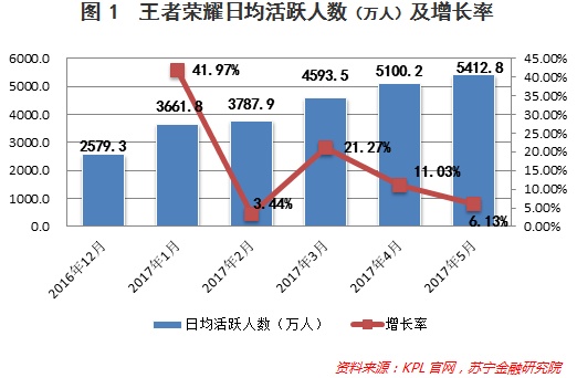 王者就业前景怎么样 王者荣耀发展前景