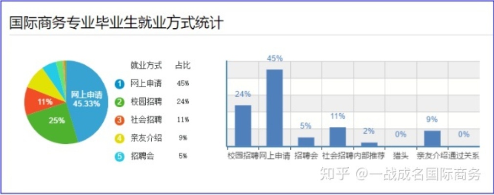 国商就业考研怎么样 国商研究生就业方向