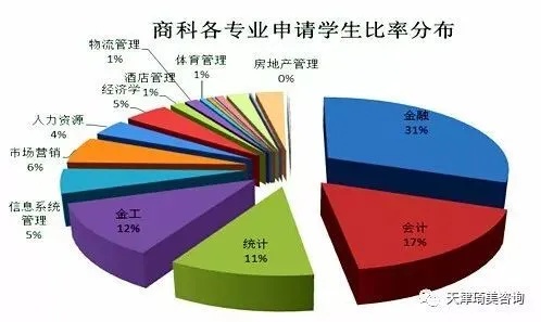 国商就业考研怎么样 国商研究生就业方向