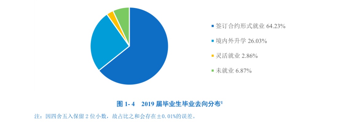 国商就业考研怎么样 国商研究生就业方向