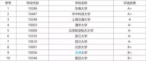 冶金就业考研怎么样 冶金就业考研怎么样啊