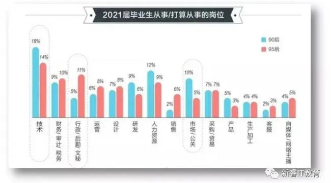 2021专科就业怎么样 2021专科就业怎么样知乎