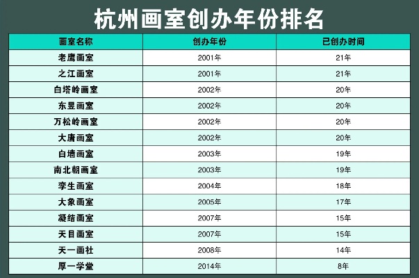 杭州美术项目加盟电话号码 杭州美术项目加盟电话号码查询