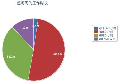 儿科就业形势怎么样 儿科专业前景