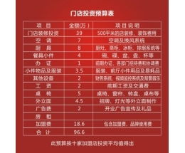 最新加盟项目一览表图片 2020最新加盟