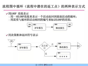 代理商加盟分公司项目设计 加盟分公司流程