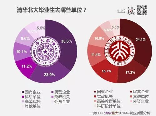 清工大就业怎么样 清华大学工业工程专业学生就业形势