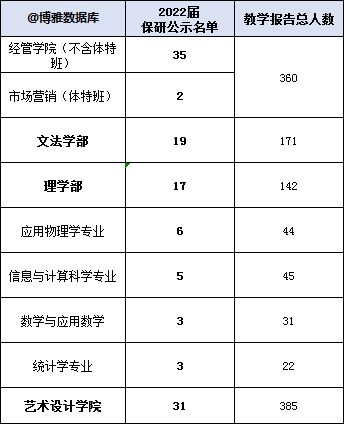 清工大就业怎么样 清华大学工业工程专业学生就业形势