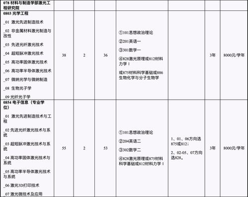 清工大就业怎么样 清华大学工业工程专业学生就业形势