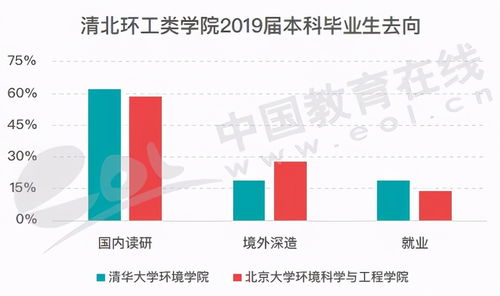 清工大就业怎么样 清华大学工业工程专业学生就业形势