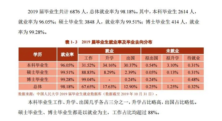 人大就业专业怎么样 人大就业最好的专业