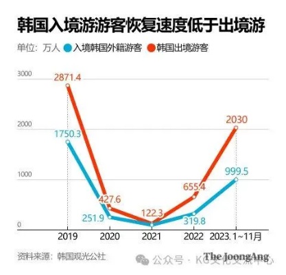 韩国旅游加盟项目利润大吗 韩国旅游业发展条件