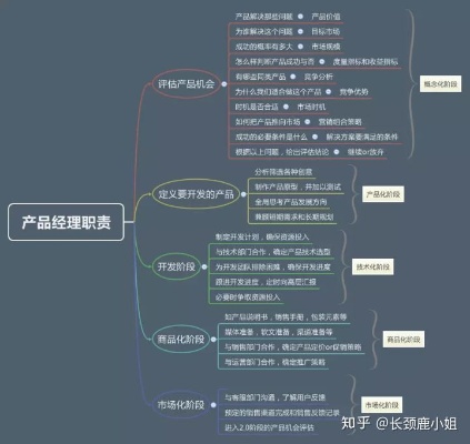 产品经理能做什么副业赚钱 产品经理赚钱吗