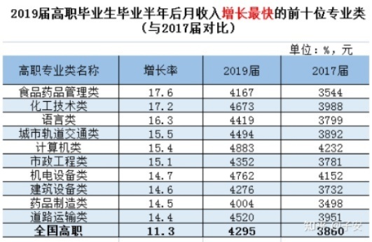 职高适合做什么工作赚钱 职高什么工作最赚钱