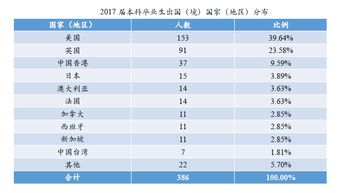 咸职就业怎么样 咸职的王牌专业排名