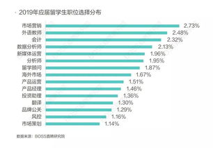 2019就业形势怎么样 2019年就业情况分析