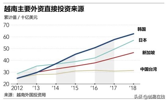 越南就业前景怎么样 越南有什么好工作