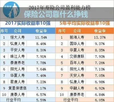 保险人现在做什么赚钱 做保险的靠什么赚钱