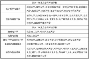 信管专业怎么样就业 信管专业就业方向及前景分析