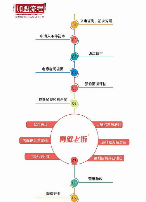 如何加盟一个好的公司项目 加盟公司如何运作