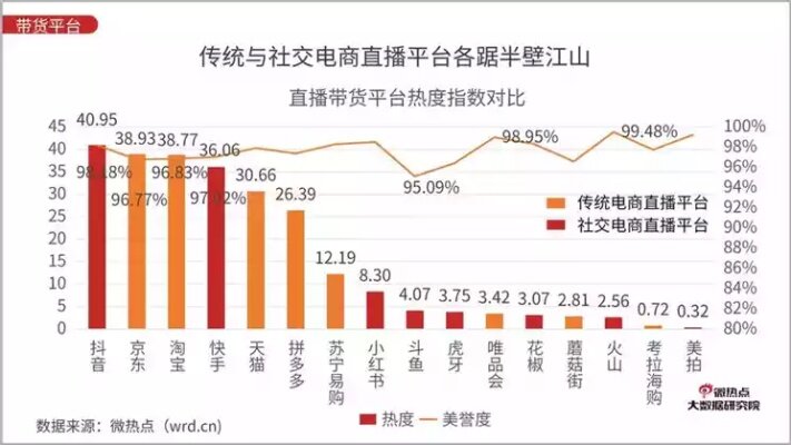 直播就业形势怎么样 网络直播就业前景