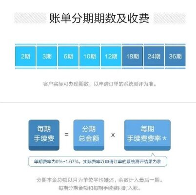 苹果专项额度分期怎么套出来，新手小白分享简单方法，苹果专项额度分期怎么套出来，新手小白分享简单方法