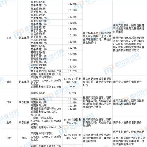 微信分付额度怎么套出来，这4个取现流程非常清晰，微信分付额度怎么套出来，这4个取现流程非常清晰