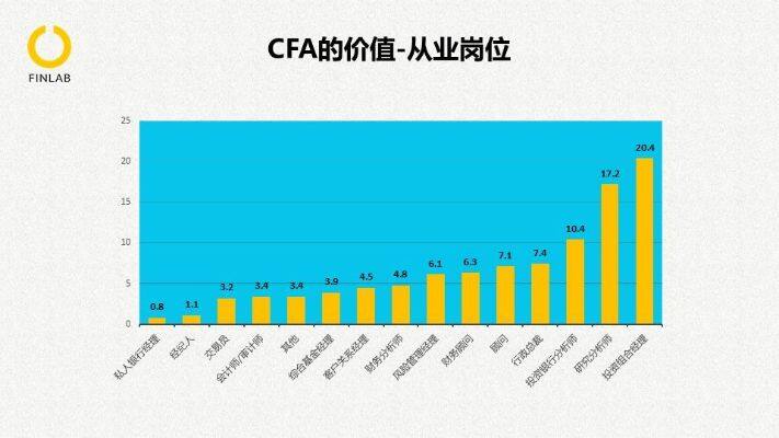 成都cfa就业怎么样 成都cfa培训机构哪家好