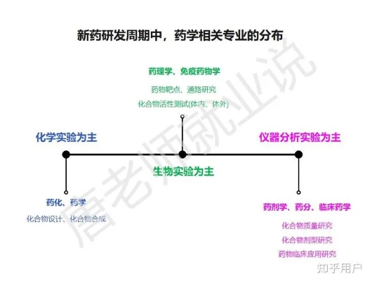 药学就业待遇怎么样 药学就业待遇怎么样知乎