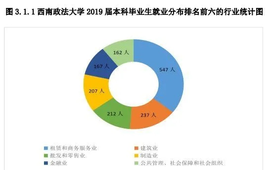 西法大就业怎么样 西法大的全称是什么